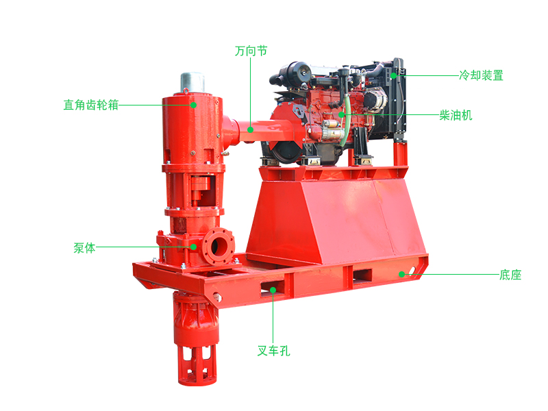 上海喜之泉大型XBC-S柴油機消防泵3cf認證消防泵廠家直銷示例圖1